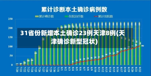 31省份新增本土确诊23例天津8例(天津确诊新型冠状)