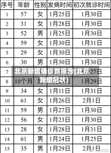 北京新增确诊数报告(北京新增冠状)