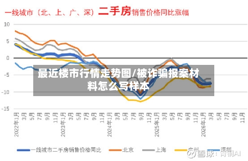 最近楼市行情走势图/被诈骗报案材料怎么写样本