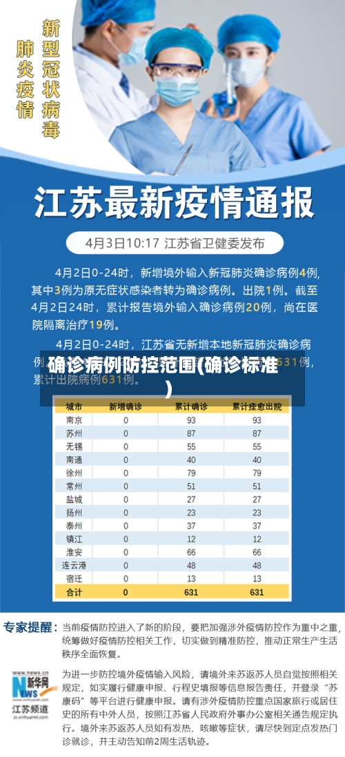确诊病例防控范围(确诊标准)
