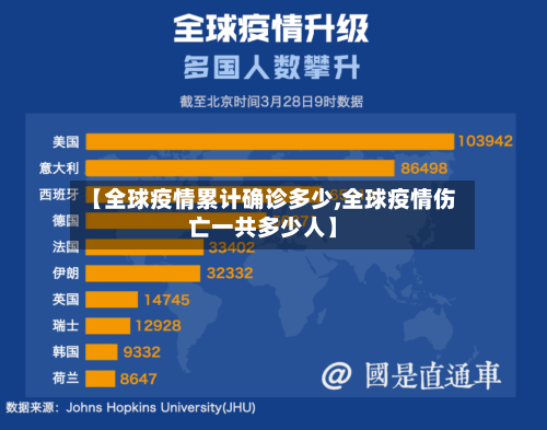 【全球疫情累计确诊多少,全球疫情伤亡一共多少人】