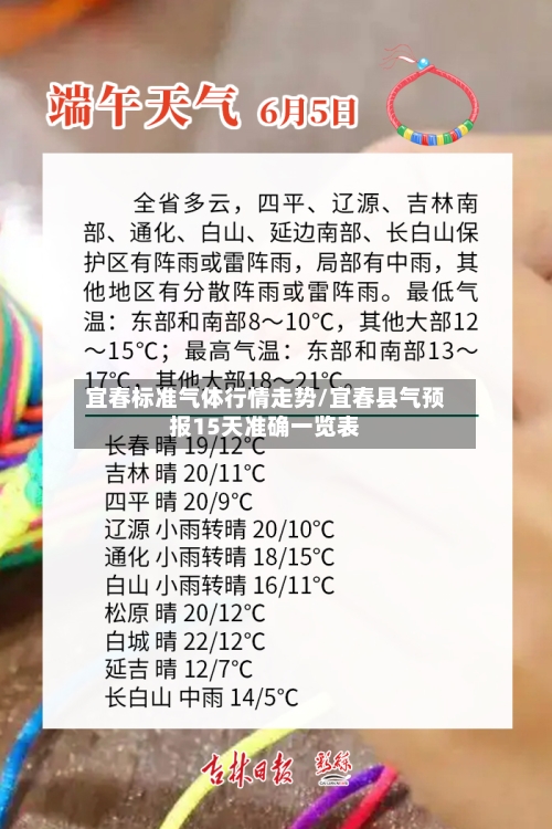 宜春标准气体行情走势/宜春县气预报15天准确一览表