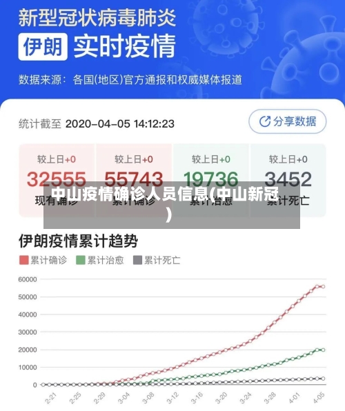 中山疫情确诊人员信息(中山新冠)
