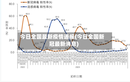 今日全国最新疫情通报(今日全国新冠最新消息)