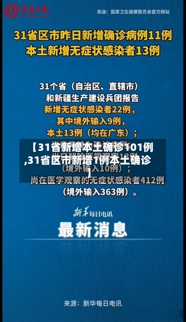 【31省新增本土确诊101例,31省区市新增1例本土确诊】