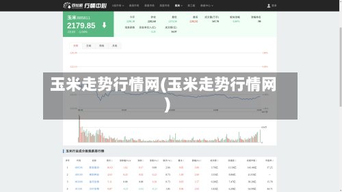 玉米走势行情网(玉米走势行情网)