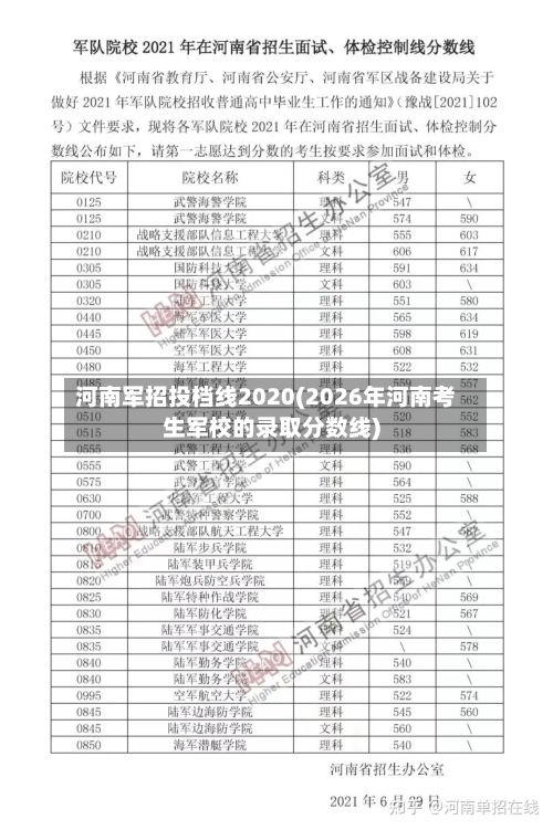 河南军招投档线2020(2026年河南考生军校的录取分数线)