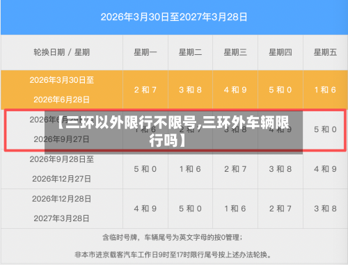 【三环以外限行不限号,三环外车辆限行吗】