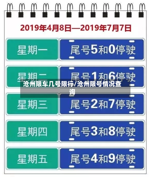 沧州限车几号限行/沧州限号情况查询
