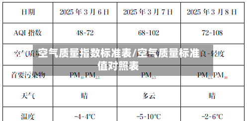 空气质量指数标准表/空气质量标准值对照表