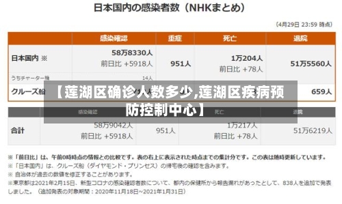 【莲湖区确诊人数多少,莲湖区疾病预防控制中心】