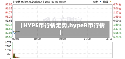 【HYPE币行情走势,hypeR币行情】