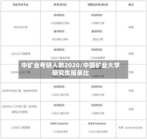 中矿业考研人数2020/中国矿业大学研究生报录比