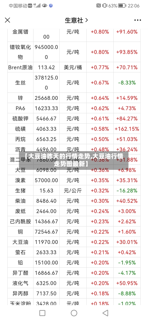 【大豆油昨天的行情走势,大豆油行情走势图最新】