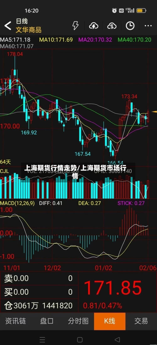 上海期货行情走势/上海期货市场行情