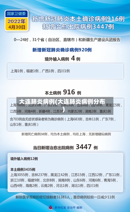 大连肺炎病例(大连肺炎病例分布)