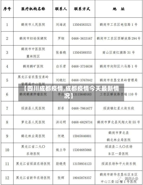 【四川成都疫情,成都疫情今天最新情况】