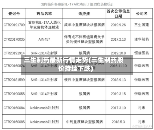三生制药最新行情走势(三生制药股价持续下跌)