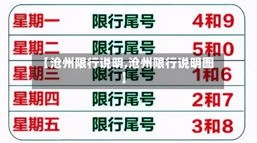 【沧州限行说明,沧州限行说明图】