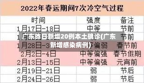 广东昨日新增20例本土确诊(广东新增感染病例)