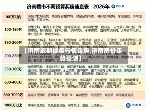 【济南近期楼盘行情走势,济南房价走势预测】