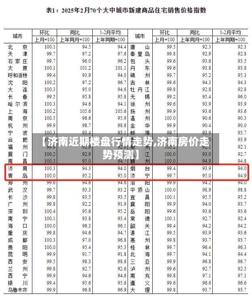 【济南近期楼盘行情走势,济南房价走势预测】
