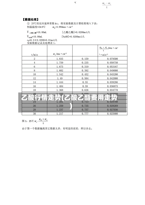 乙酸行情走势(乙酸乙酯费用走势)