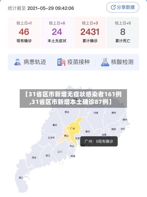 【31省区市新增无症状感染者161例,31省区市新增本土确诊87例】