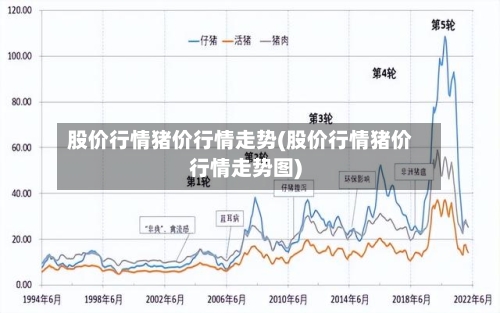 股价行情猪价行情走势(股价行情猪价行情走势图)