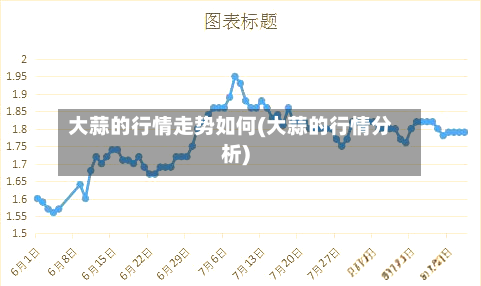 大蒜的行情走势如何(大蒜的行情分析)