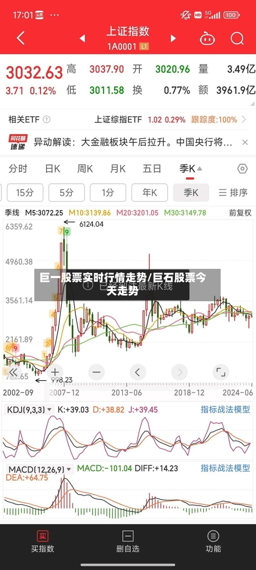 巨一股票实时行情走势/巨石股票今天走势