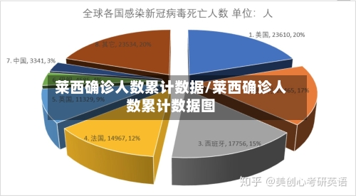 莱西确诊人数累计数据/莱西确诊人数累计数据图