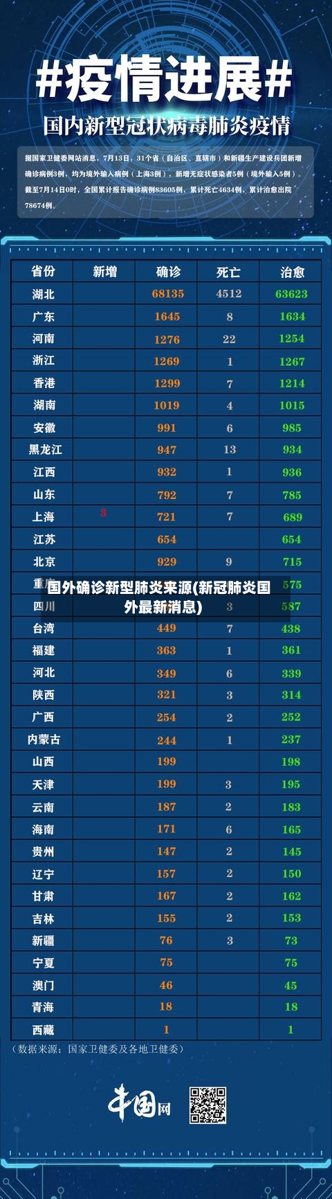 国外确诊新型肺炎来源(新冠肺炎国外最新消息)