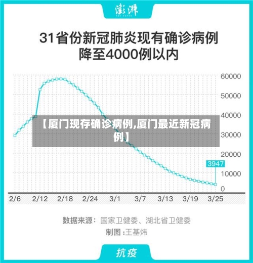 【厦门现存确诊病例,厦门最近新冠病例】