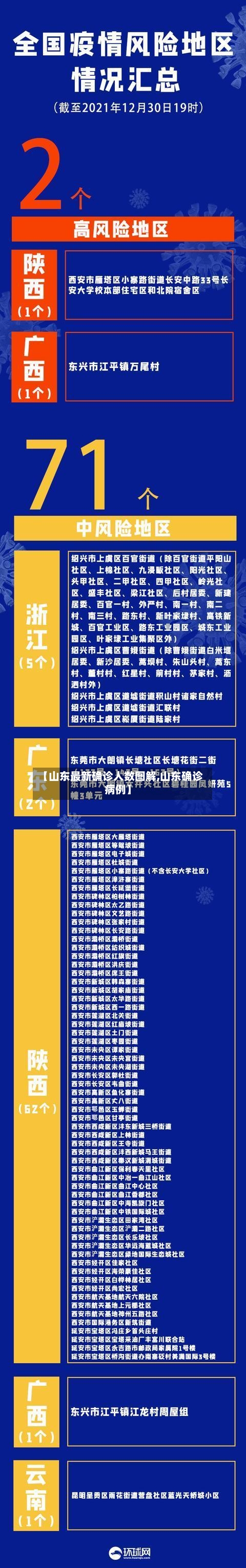 【山东最新确诊人数图解,山东确诊病例】