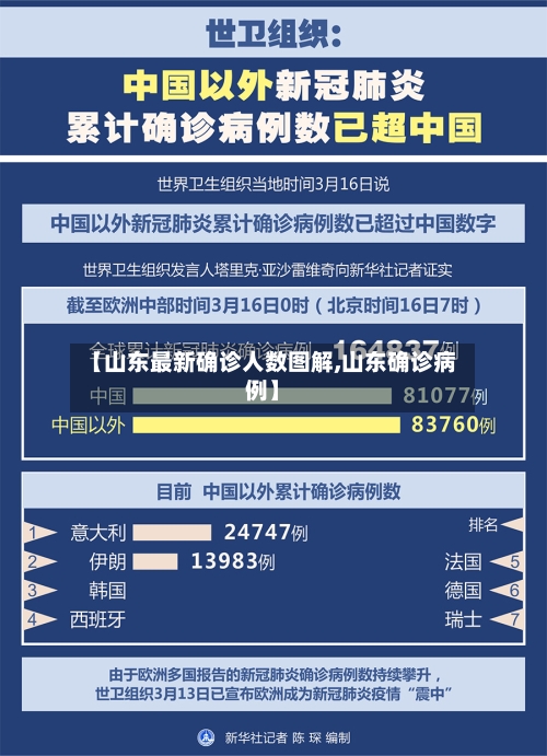 【山东最新确诊人数图解,山东确诊病例】