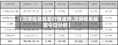 【汉得信息股票行情走势,汉得信息股票今日分析】