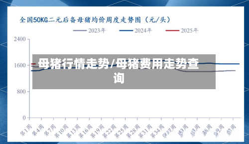 母猪行情走势/母猪费用走势查询