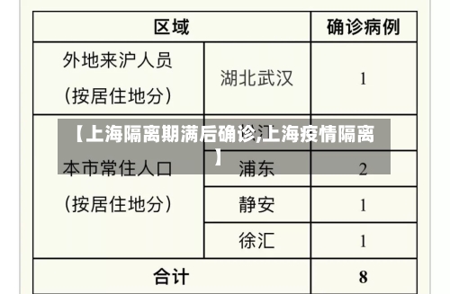 【上海隔离期满后确诊,上海疫情隔离】