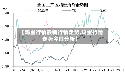 【鸡蛋行情最新行情走势,鸡蛋行情走势今日分析】