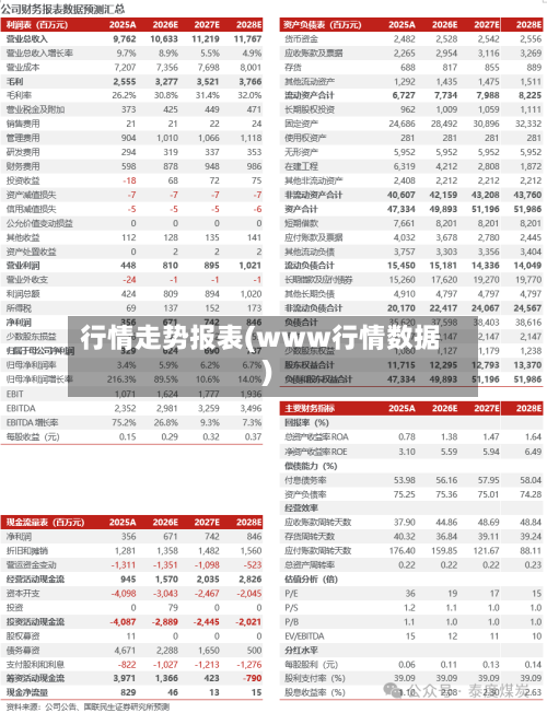 行情走势报表(www行情数据)