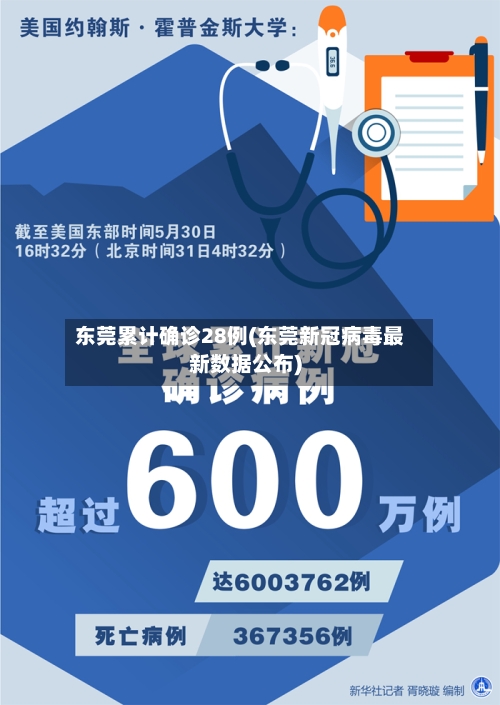 东莞累计确诊28例(东莞新冠病毒最新数据公布)