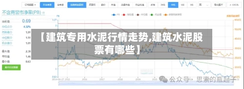 【建筑专用水泥行情走势,建筑水泥股票有哪些】