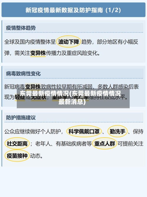 东莞最新疫情情况(东莞最新疫情情况最新消息)