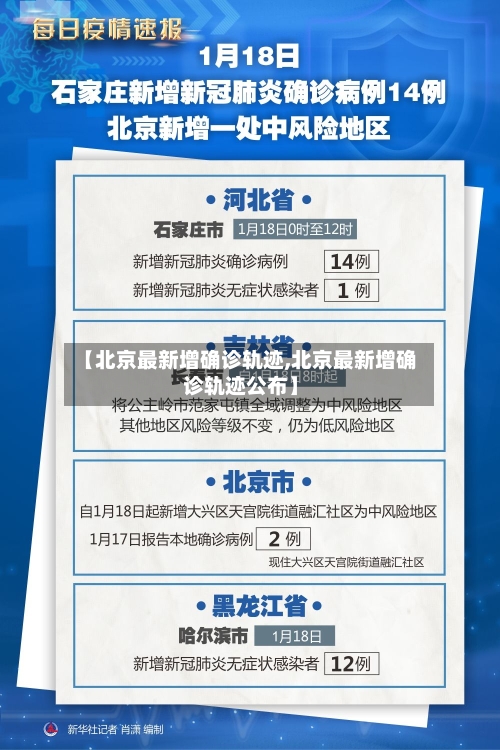 【北京最新增确诊轨迹,北京最新增确诊轨迹公布】