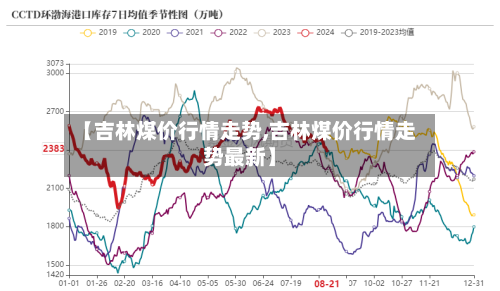 【吉林煤价行情走势,吉林煤价行情走势最新】