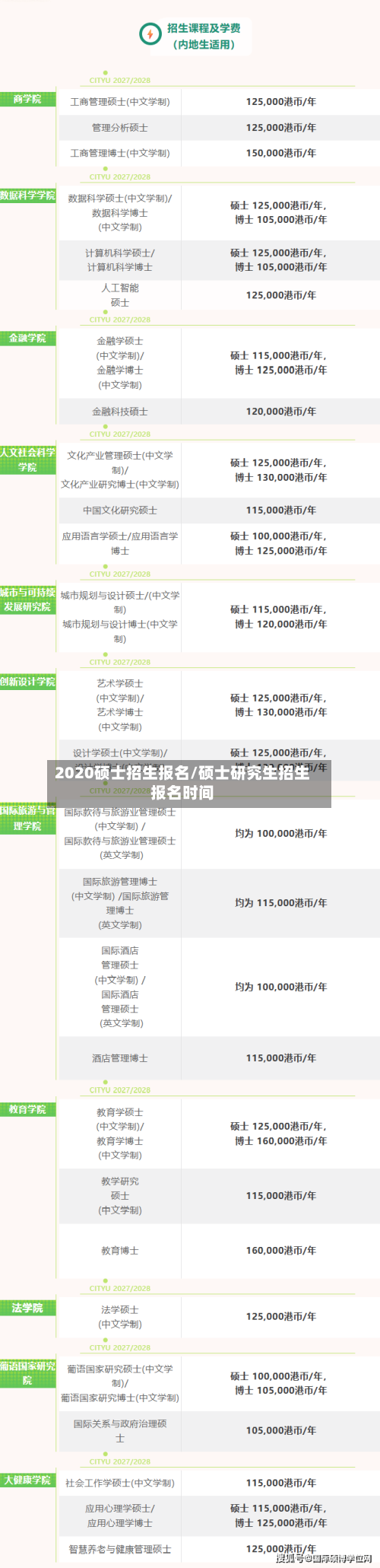 2020硕士招生报名/硕士研究生招生报名时间