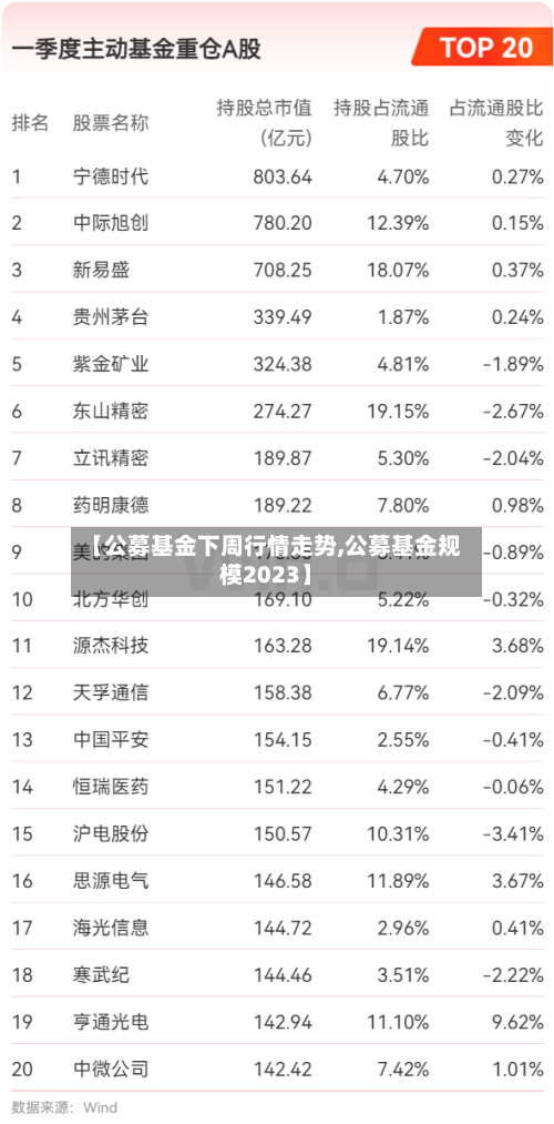 【公募基金下周行情走势,公募基金规模2023】