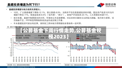 【公募基金下周行情走势,公募基金规模2023】