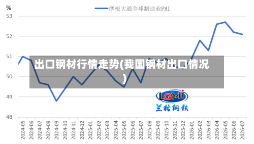 出口钢材行情走势(我国钢材出口情况)